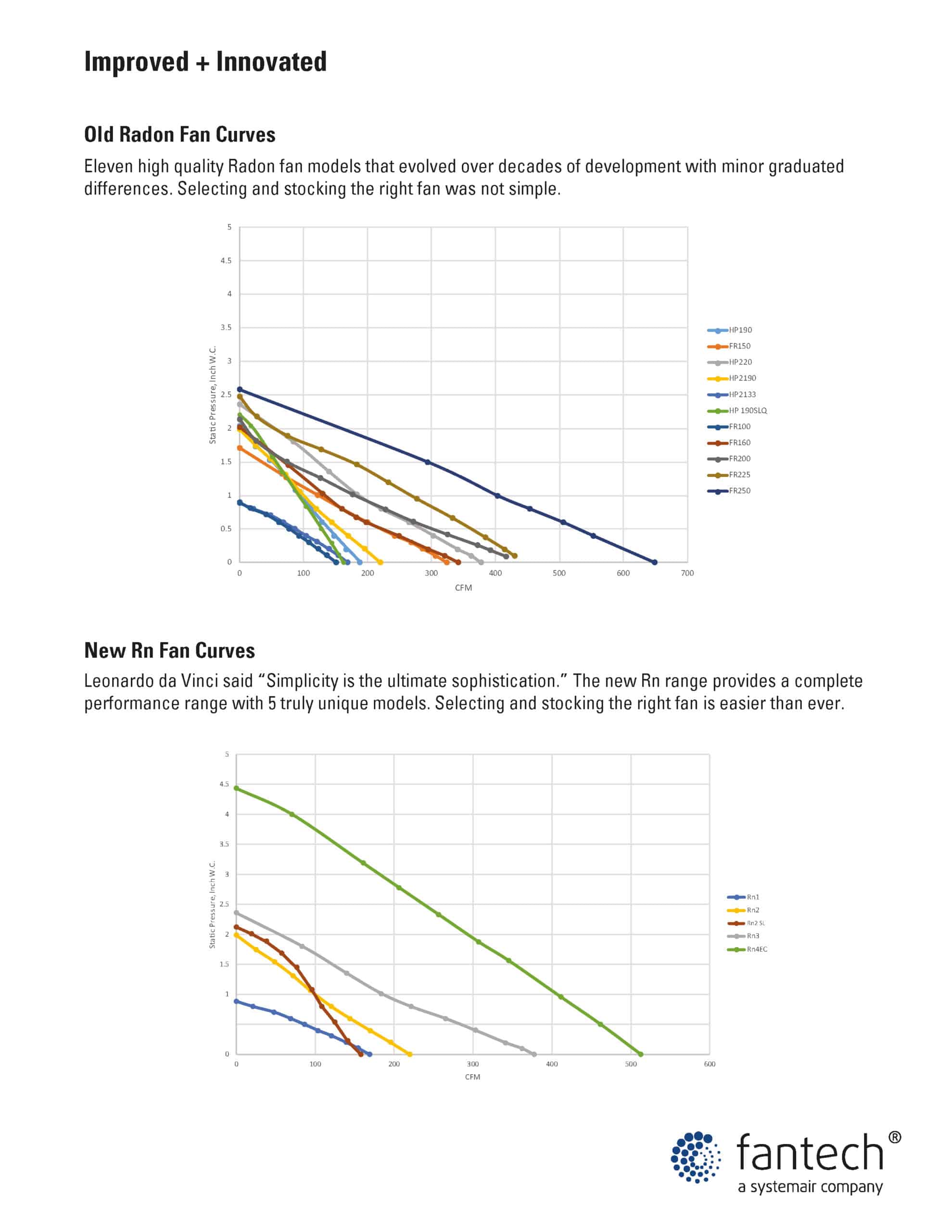 Rn old and new fan curves scaled
